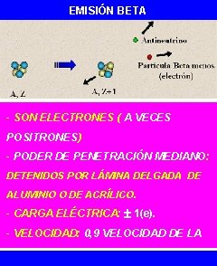 EMISIÓN BETA - SON ELECTRONES ( A VECES POSITRONES) - PODER DE PENETRACIÓN MEDIANO: