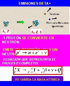 EMISIONES BETA+ -1 PROTÓN SE CONVIERTE EN NEUTRÓN. -EMITE UN POSITRÓN ( e+) Y