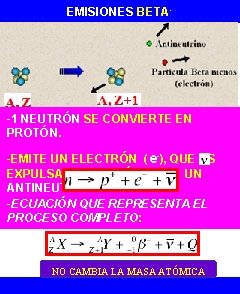 EMISIONES BETA- -1 NEUTRÓN SE CONVIERTE EN PROTÓN. -EMITE UN ELECTRÓN (e-), QUE ES