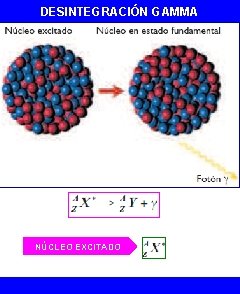 DESINTEGRACIÓN GAMMA NÚCLEO EXCITADO 