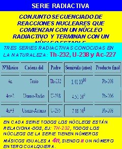 SERIE RADIACTIVA CONJUNTO SECUENCIADO DE REACCIONES NUCLEARES QUE COMIENZAN CON UN NÚCLEO RADIACTIVO Y