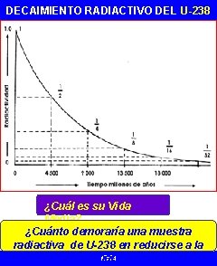DECAIMIENTO RADIACTIVO DEL U-238 ¿Cuál es su Vida Media? ¿Cuánto demoraría una muestra radiactiva