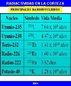 RADIACTIVIDAD EN LA CORTEZA TERRESTRE PRINCIPALES RADIONUCLEIDOS NM 4 