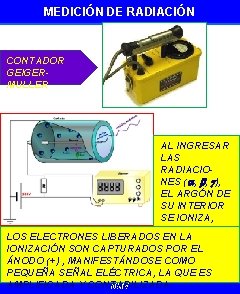 MEDICIÓN DE RADIACIÓN CONTADOR GEIGERMULLER AL INGRESAR LAS RADIACIONES ( , , ), EL