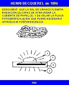 HENRI BECQUEREL en 1896 DESCUBRIÓ QUE LA SAL DE URANIO (1) EMITÍA RADIACIÓN (2)