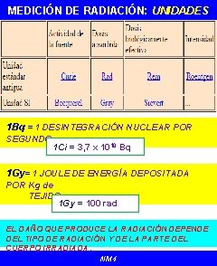 MEDICIÓN DE RADIACIÓN: UNIDADES 1 Bq = 1 DESINTEGRACIÓN NUCLEAR POR SEGUNDO. 1 Ci