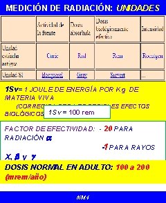 MEDICIÓN DE RADIACIÓN: UNIDADES 1 Sv= 1 JOULE DE ENERGÍA POR Kg DE MATERIA