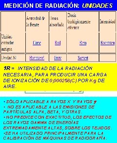 MEDICIÓN DE RADIACIÓN: UNIDADES 1 R = INTENSIDAD DE LA RADIACIÓN NECESARIA, PARA PRODUCIR