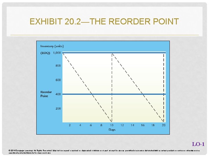 EXHIBIT 20. 2—THE REORDER POINT LO-1 © 2014 Cengage Learning. All Rights Reserved. May EXHIBIT 20. 2—THE REORDER POINT LO-1 © 2014 Cengage Learning. All Rights Reserved. May