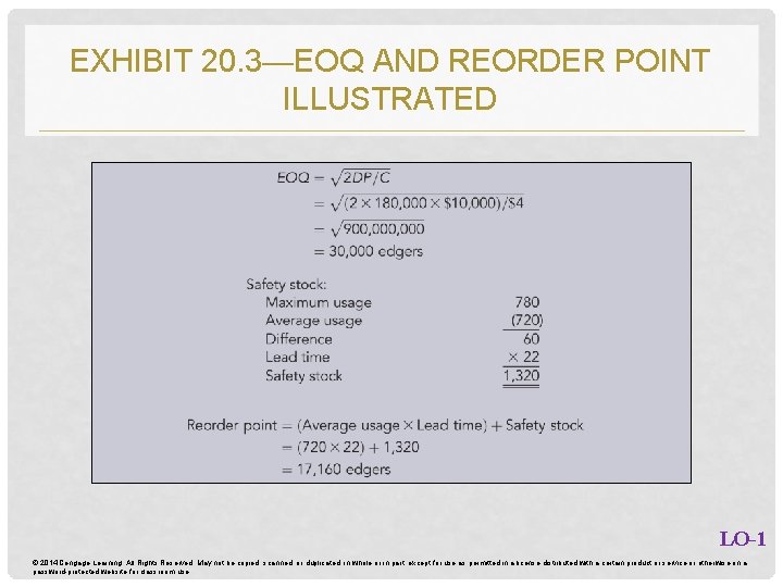 EXHIBIT 20. 3—EOQ AND REORDER POINT ILLUSTRATED LO-1 © 2014 Cengage Learning. All Rights EXHIBIT 20. 3—EOQ AND REORDER POINT ILLUSTRATED LO-1 © 2014 Cengage Learning. All Rights