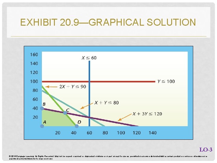 EXHIBIT 20. 9—GRAPHICAL SOLUTION LO-3 © 2014 Cengage Learning. All Rights Reserved. May not EXHIBIT 20. 9—GRAPHICAL SOLUTION LO-3 © 2014 Cengage Learning. All Rights Reserved. May not