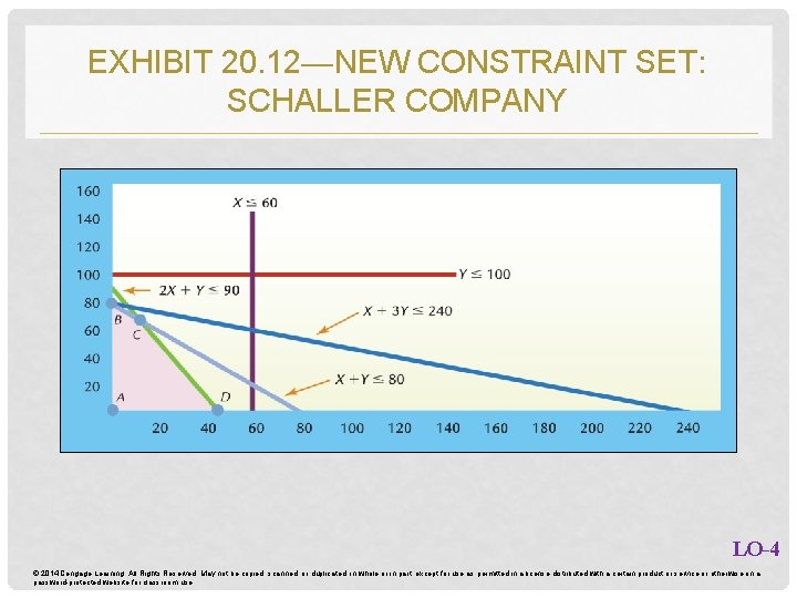 EXHIBIT 20. 12—NEW CONSTRAINT SET: SCHALLER COMPANY LO-4 © 2014 Cengage Learning. All Rights EXHIBIT 20. 12—NEW CONSTRAINT SET: SCHALLER COMPANY LO-4 © 2014 Cengage Learning. All Rights