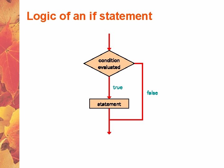 Logic of an if statement condition evaluated true false statement 