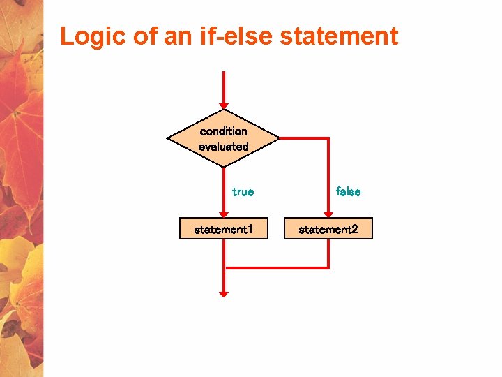 Logic of an if-else statement condition evaluated true false statement 1 statement 2 