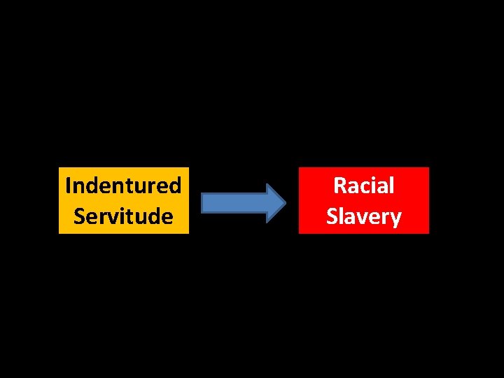 Indentured Servitude Racial Slavery 
