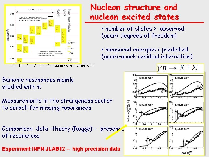 Nucleon structure and nucleon excited states • number of states > observed (quark degrees
