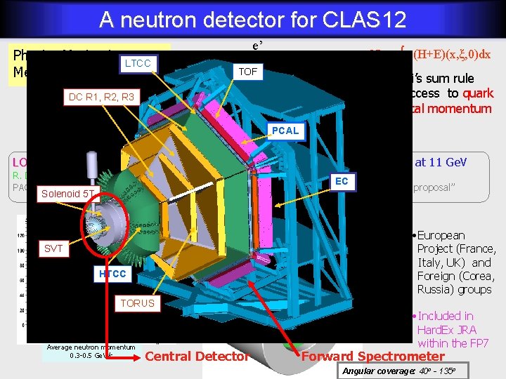 A neutron detector for CLAS 12 Physics Motivation: LTCC Measurement of n. DVCS e’