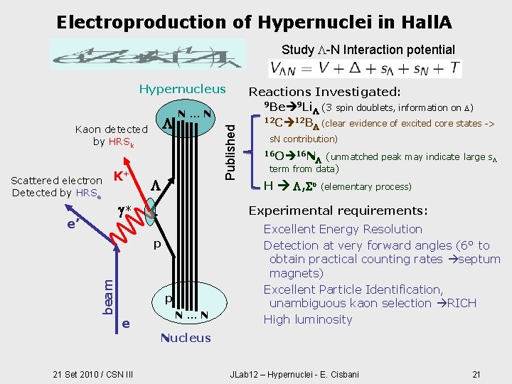 Electroproduction of Hypernuclei in Hall. A Study L-N Interaction potential Hypernucleus Scattered electron Detected