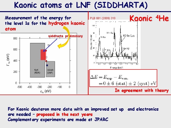 Kaonic atoms at LNF (SIDDHARTA) Measurement of the energy for the level 1 s
