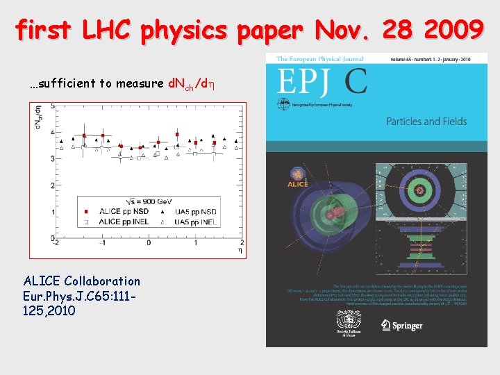 first LHC physics paper Nov. 28 2009 …sufficient to measure d. Nch/d first LHC