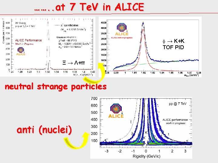 ……. . at 7 Te. V in ALICE → K+K TOF PID Ξ →