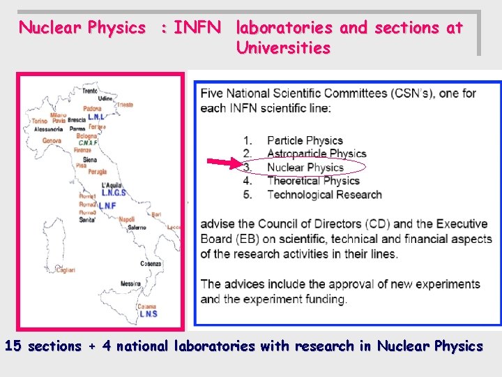 Nuclear Physics : INFN laboratories and sections at Universities 15 sections + 4 national