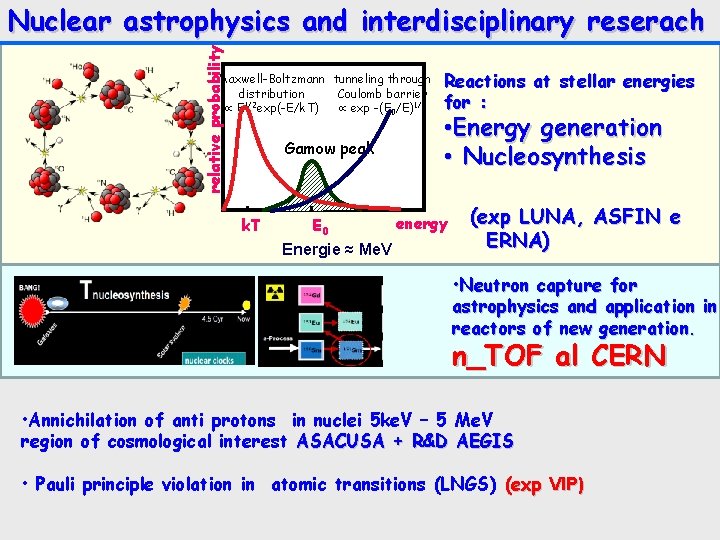 relative probability Nuclear astrophysics and interdisciplinary reserach Maxwell-Boltzmann tunneling through distribution Coulomb barrier 1/2