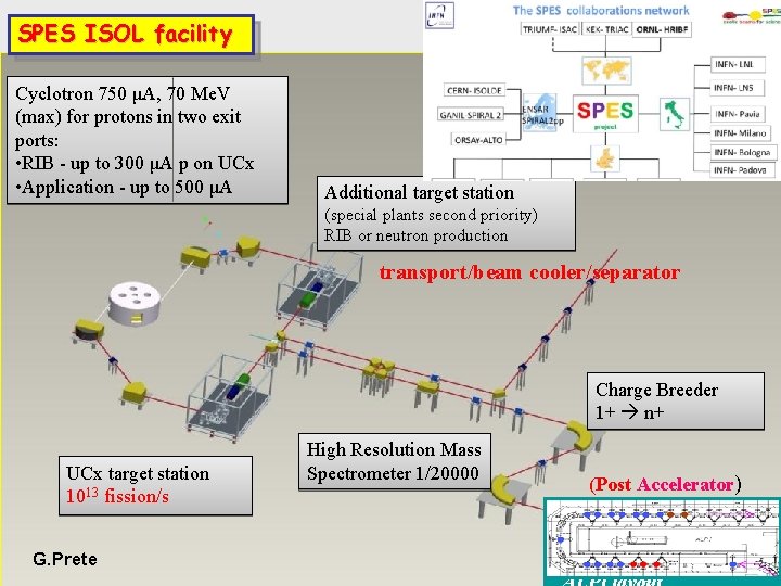 SPES ISOL facility Cyclotron 750 μA, 70 Me. V (max) for protons in two