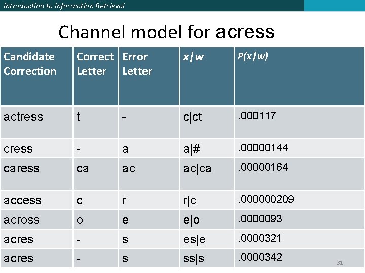 Introduction to Information Retrieval Channel model for acress Candidate Correction Correct Error Letter x|w