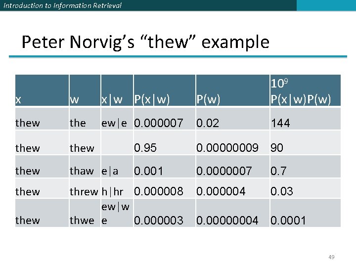 Introduction to Information Retrieval Peter Norvig’s “thew” example x w x|w P(x|w) P(w) 109