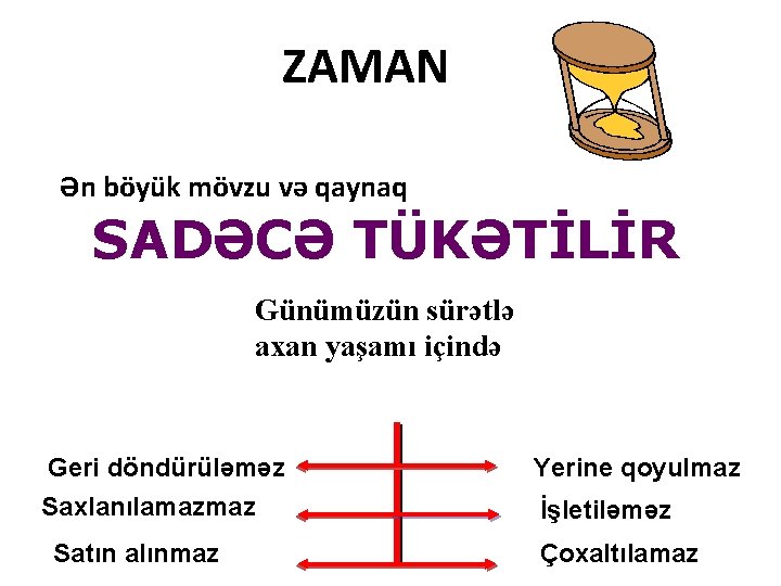 ZAMAN Ən böyük mövzu və qaynaq SADƏCƏ TÜKƏTİLİR Günümüzün sürətlə axan yaşamı içində Geri