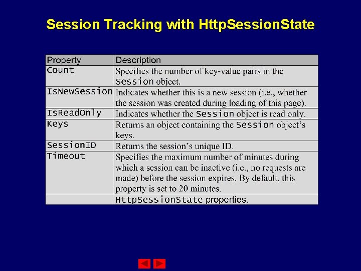 Session Tracking with Http. Session. State 