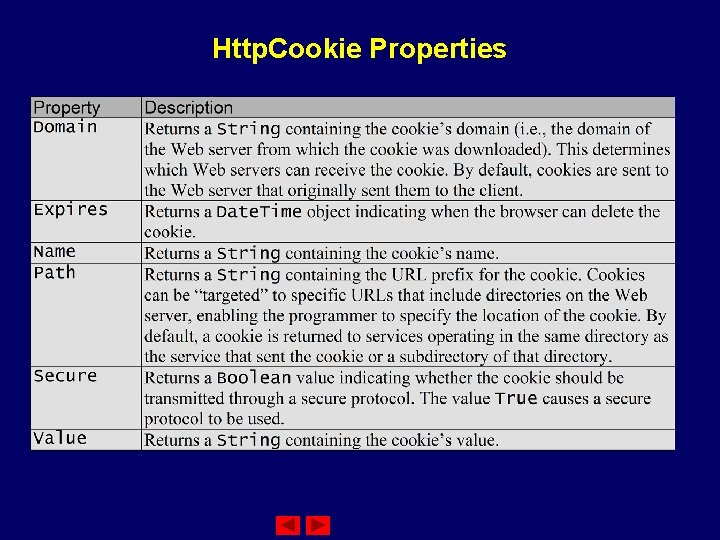Http. Cookie Properties 