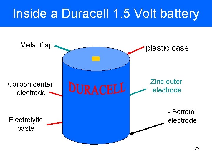 Inside a Duracell 1. 5 Volt battery Metal Cap plastic case + Carbon center