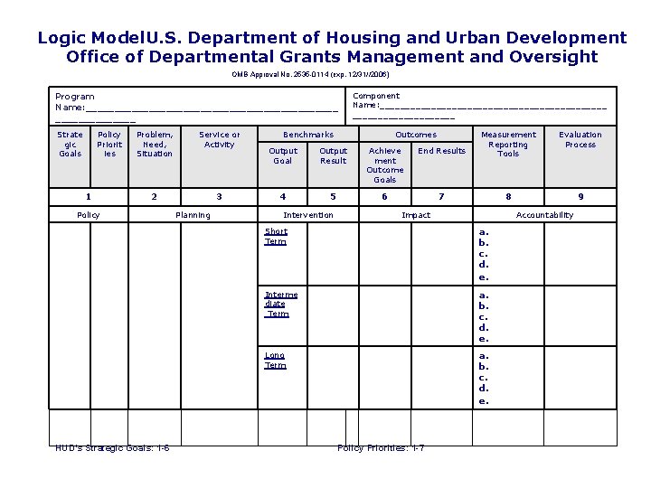 Logic Model. U. S. Department of Housing and Urban Development Office of Departmental Grants