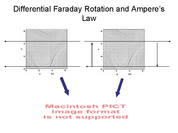 Differential Faraday Rotation and Ampere’s Law 