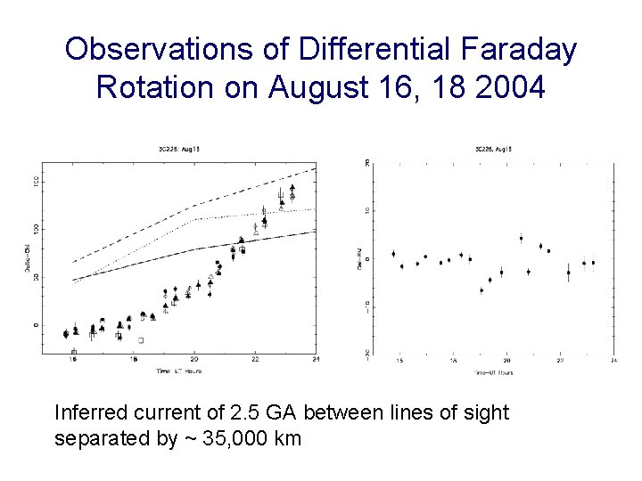 Observations of Differential Faraday Rotation on August 16, 18 2004 Inferred current of 2.