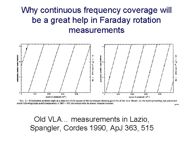 Why continuous frequency coverage will be a great help in Faraday rotation measurements Old