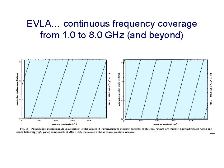 EVLA… continuous frequency coverage from 1. 0 to 8. 0 GHz (and beyond) 
