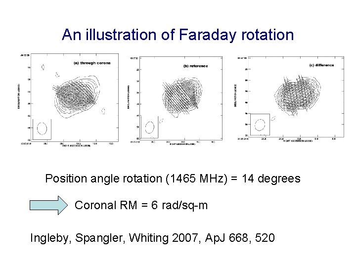 An illustration of Faraday rotation Position angle rotation (1465 MHz) = 14 degrees Coronal