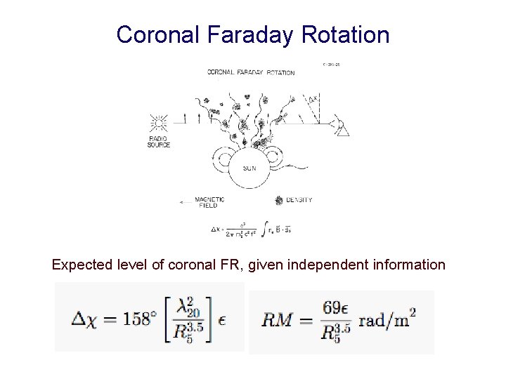 Coronal Faraday Rotation Expected level of coronal FR, given independent information 