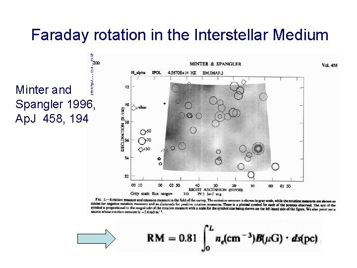 Faraday rotation in the Interstellar Medium Minter and Spangler 1996, Ap. J 458, 194