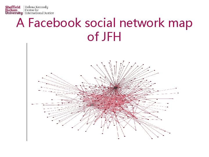 A Facebook social network map of JFH 
