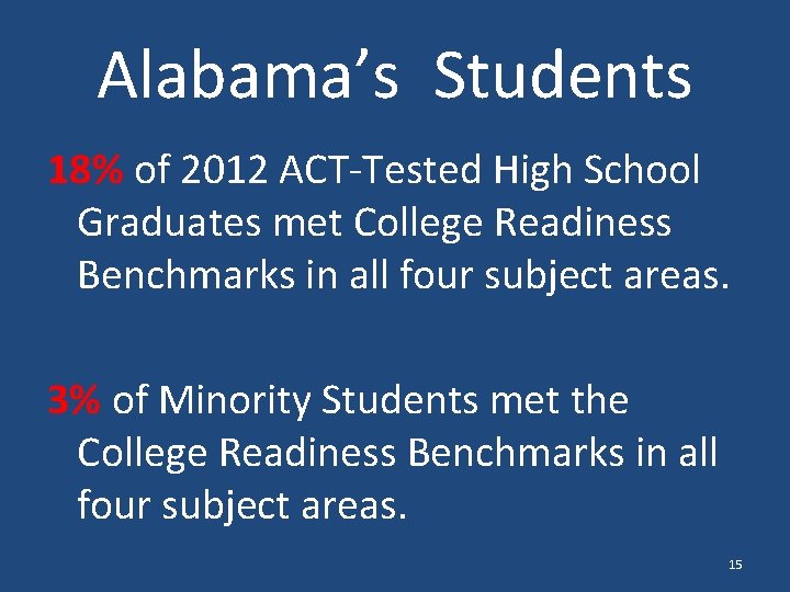 Alabama’s Students 18% of 2012 ACT-Tested High School Graduates met College Readiness Benchmarks in