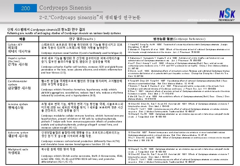 200 Cordyceps Sinensis 2 -2. “Cordyceps sinensis”의 생리활성 연구논문 NATURAL SCIENCE KOREA TECHNOLOGY 신체