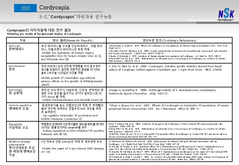 300 Cordycepin 3 -2. “Cordycepin”약리작용 연구논문 NATURAL SCIENCE KOREA TECHNOLOGY Cordycepin의 약리작용에 대한 연구