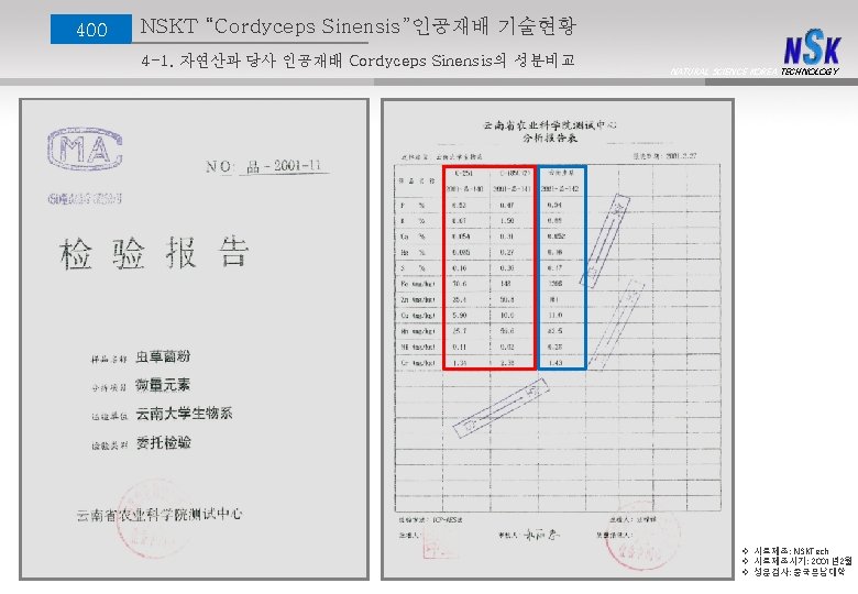 400 NSKT “Cordyceps Sinensis”인공재배 기술현황 4 -1. 자연산과 당사 인공재배 Cordyceps Sinensis의 성분비교 NATURAL