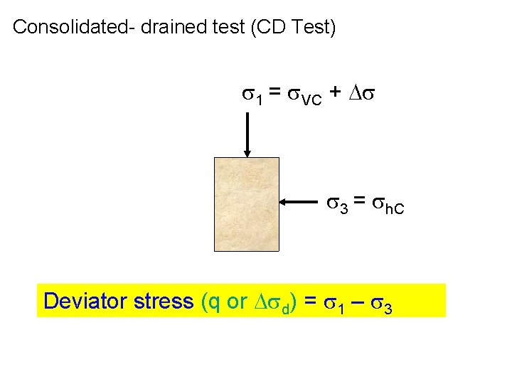 Consolidated- drained test (CD Test) 1 = VC + 3 = h. C Deviator