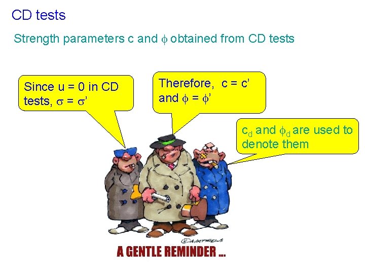 CD tests Strength parameters c and f obtained from CD tests Since u =