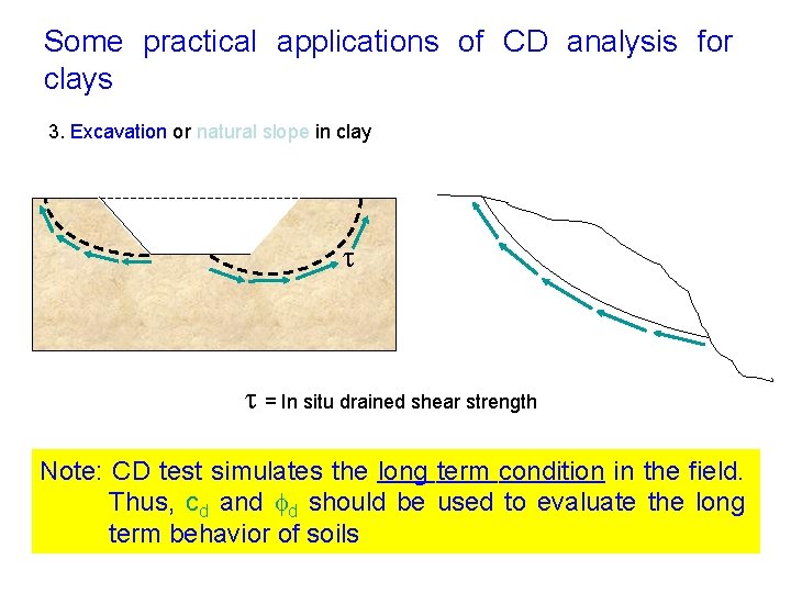 Some practical applications of CD analysis for clays 3. Excavation or natural slope in